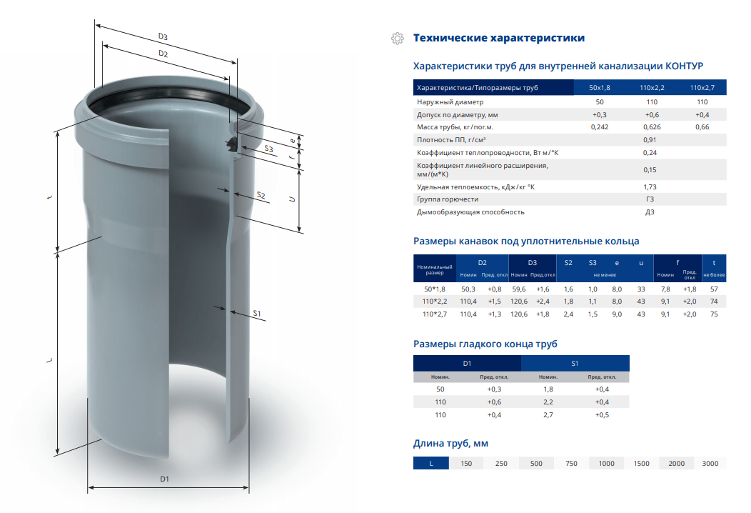 Толщина стенки канализационной трубы. Труба Кан. D40х250 ПП стандарт. Наружный диаметр канализационной трубы 110. Внутренний диаметр канализационной трубы 110. Диаметр канализ внутренний трубы 110.